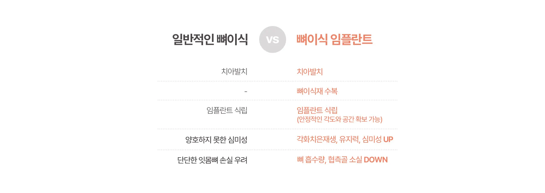 일반적인 뼈이식 | 뼈이식 임플란트